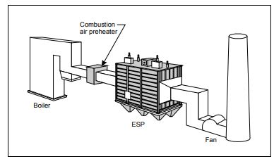 off gas esp boiler diagram