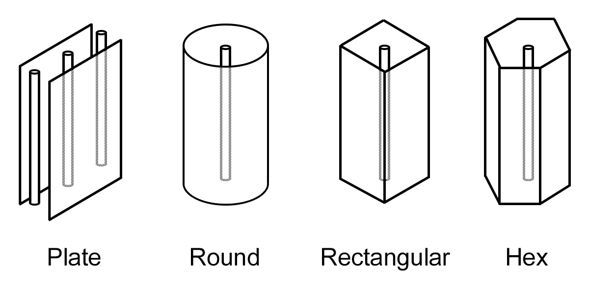 Physical configurations