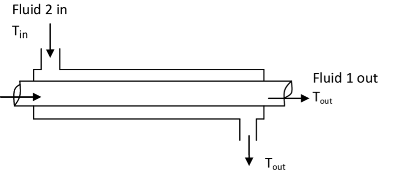 Double-pipe-heat-exchanger-parallel-flow.png (850×353)