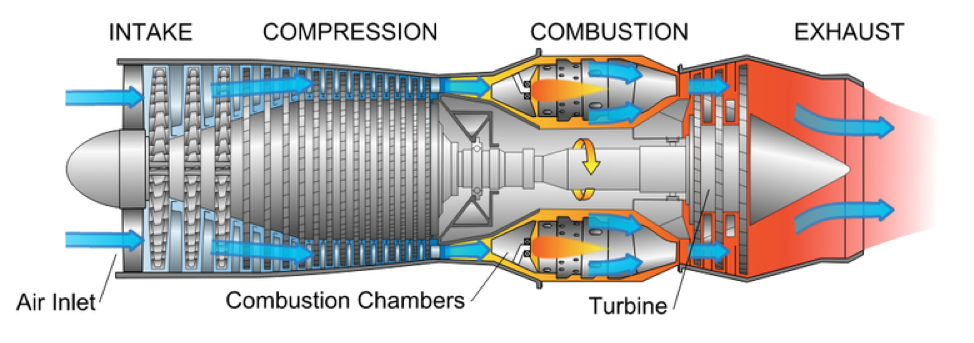 A photo of a turbine blade