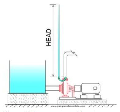 Illustration of pump system