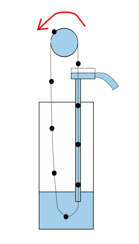 Linear Positive Displacement Pumps