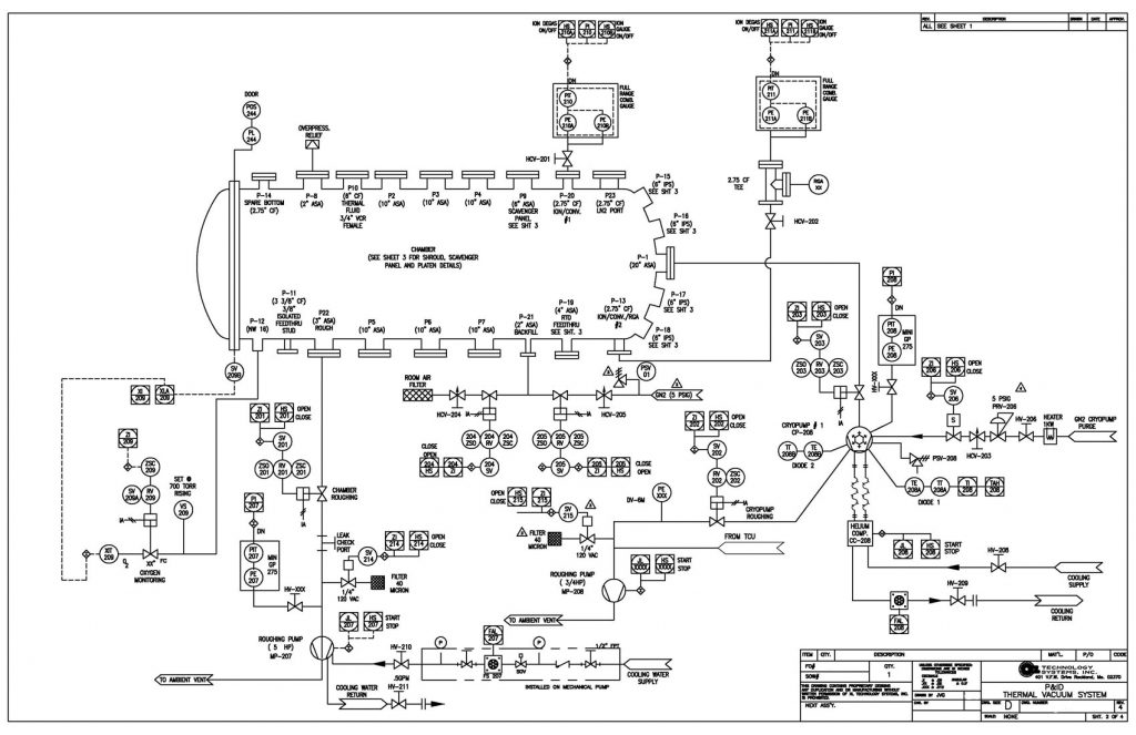 A Process and Instrumentation Diagram (PID).