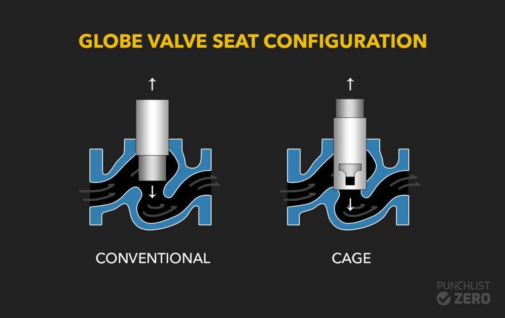 globe valve seat configuration
