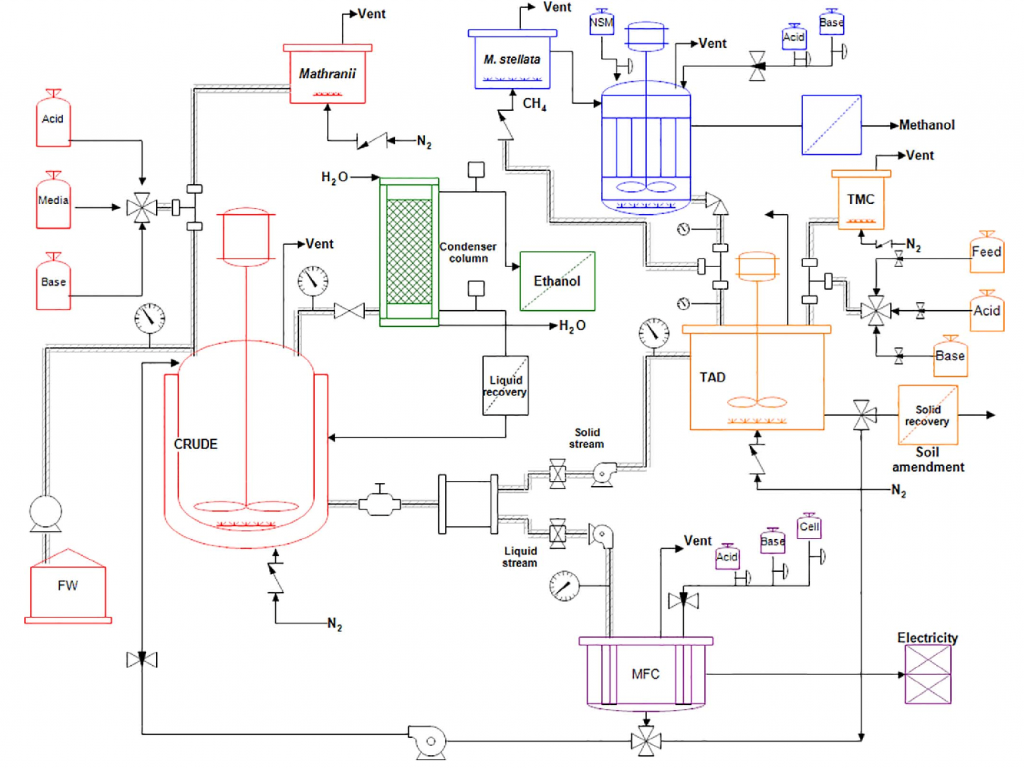process of generating P&ID diagram