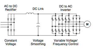 vvvf drive circuit diagram