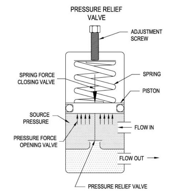 relief valve schematic