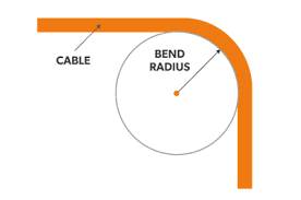 bend radius