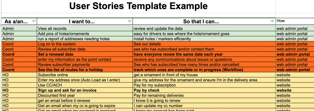 user stories template