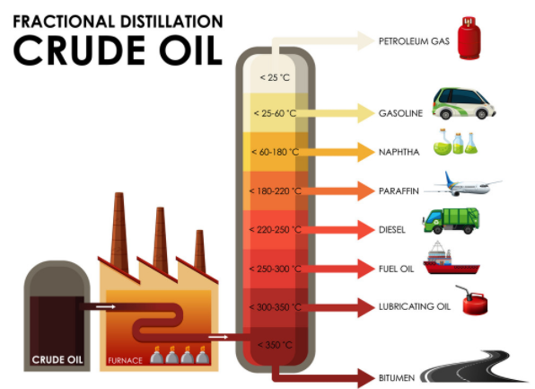fractional distillation crude oil