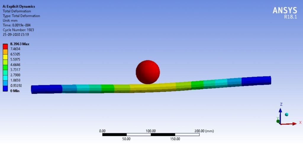 Pipe stresss analysis Ansys