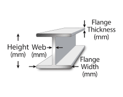 i beam flange width thickness height