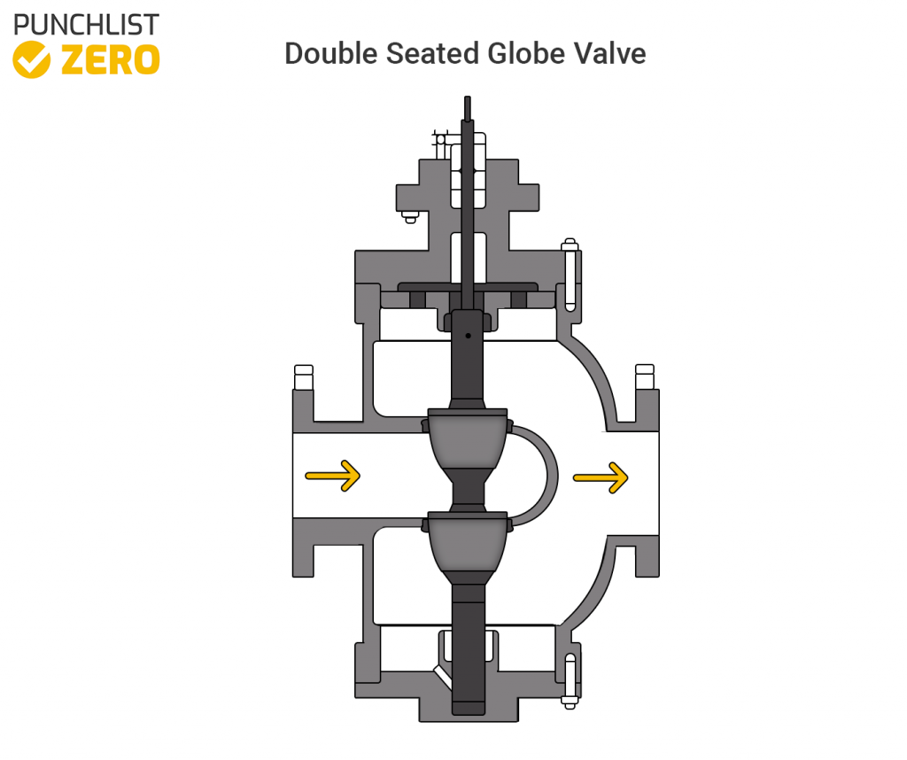 double seated globe valve
