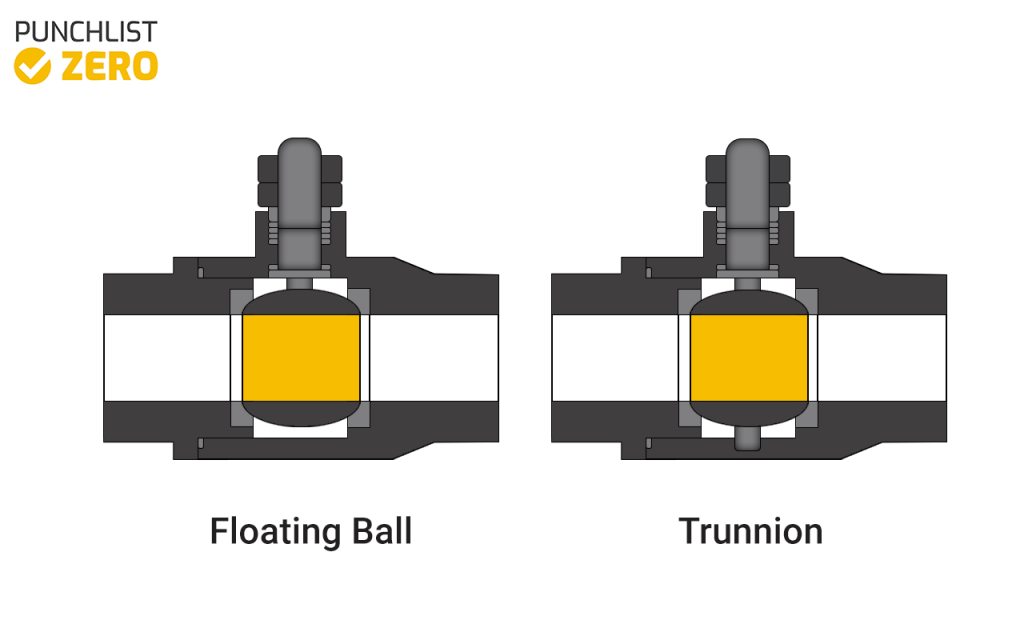 Floating ball valve
