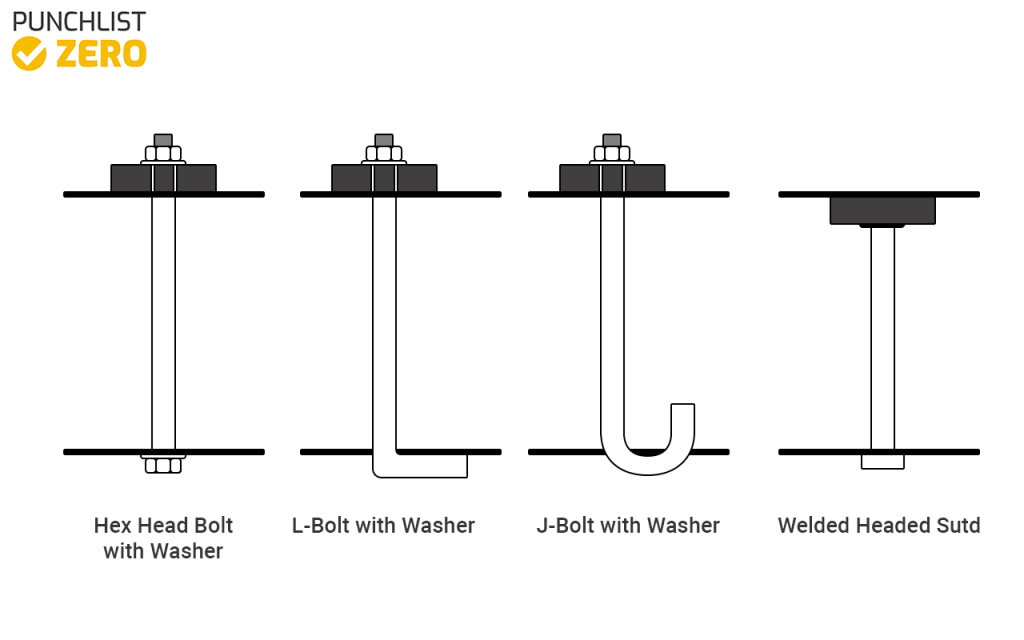 various types of anchor bolts