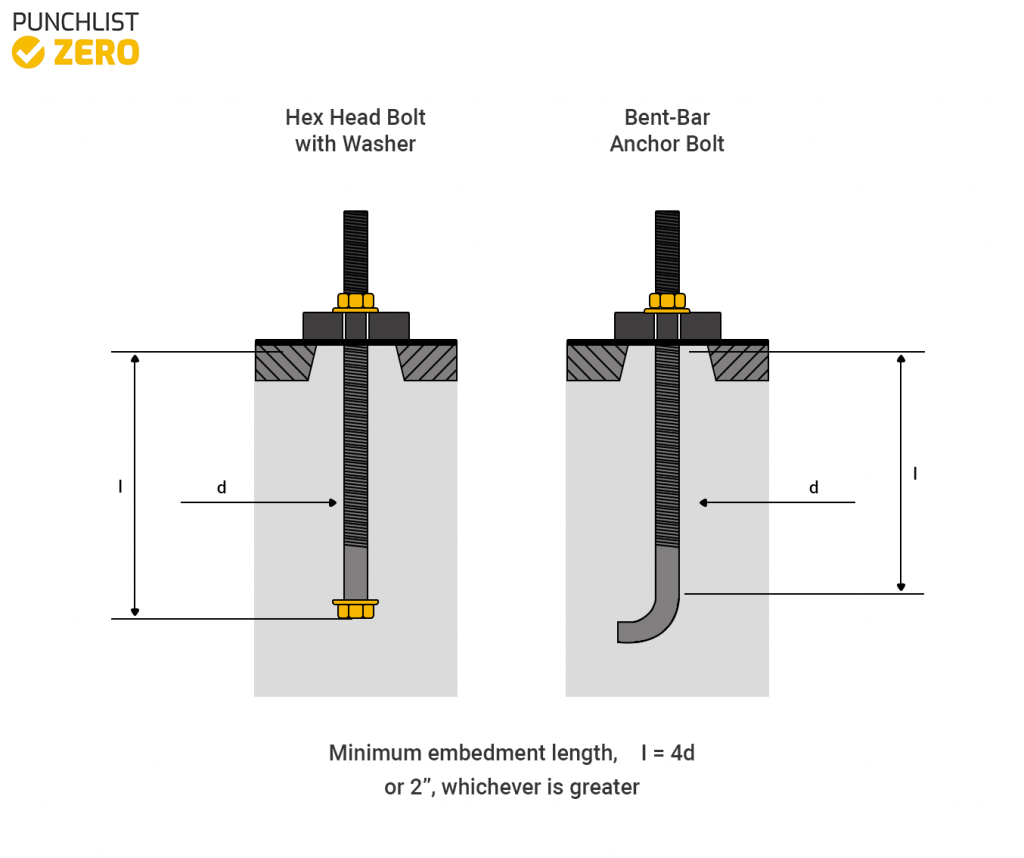 anchor bolt - bent bar and hex head