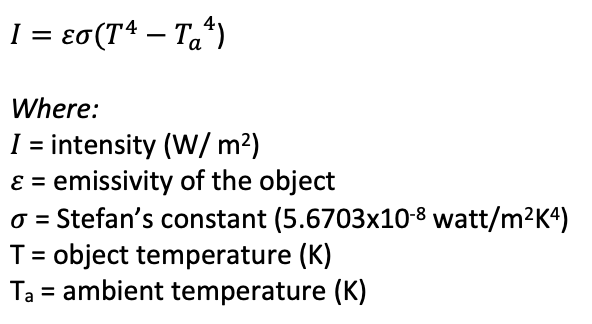 Stefan-Boltzmann equation intensity