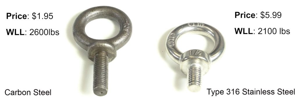 2 eyebolts - carbon steel and stainless steel