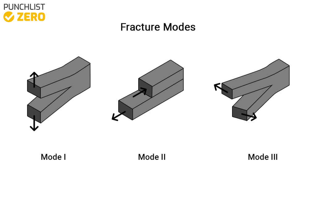 3 fracture modes