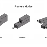 fracture modes