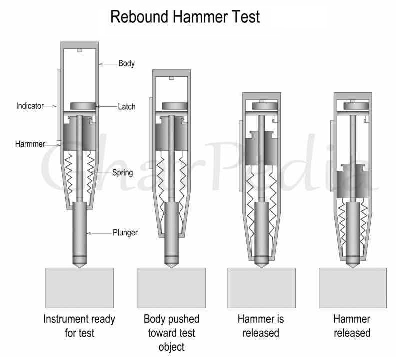 rebound hammer test machine