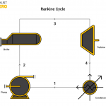 rankine cycle illustration