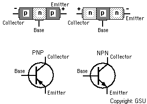 union npn y pnp transistor bjt