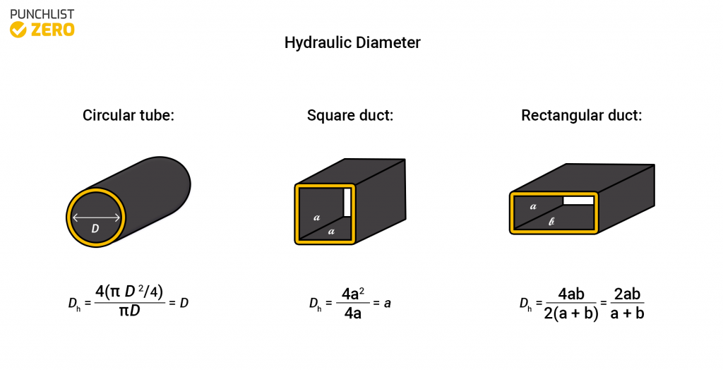 Hydraulic diameter