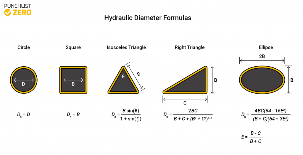 hydraulic diameter formulas