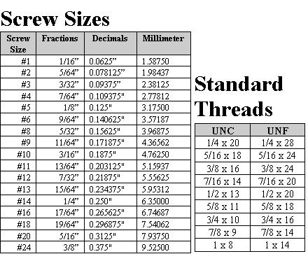 Screw sizes and standard threads chart