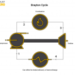 brayton cycle