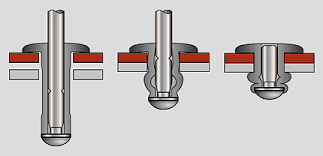Illustration on how pop rivet works
