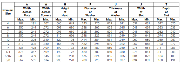 Hex Washer Head Size Chart