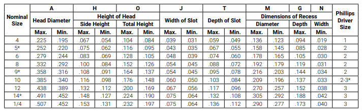 Oval Head Size Chart