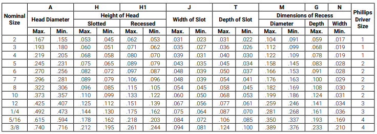 Pan Head Size Chart