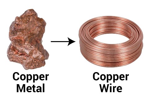 Copper metal turn to copper wire