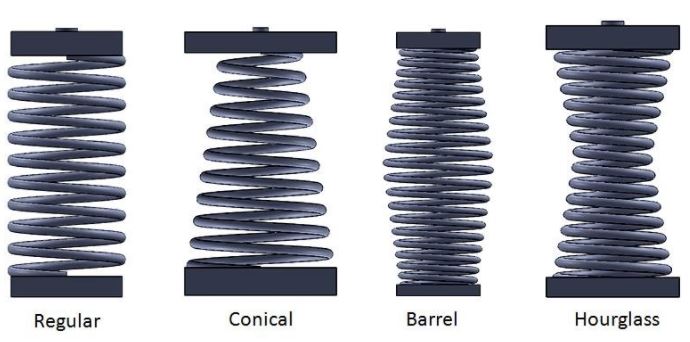 Types of compression helical springs
