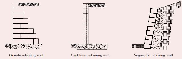 Types of concrete masonry retaining walls that we can use equivalent fluid pressure assumption to analyze.