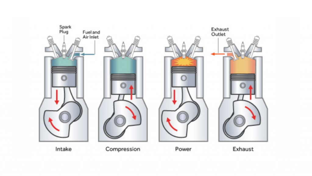 four-stroke internal combustion engine