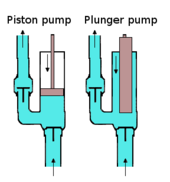 Piston and Plunger Pump