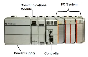 Modular PLC with communications module