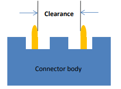 Electrical gap/clearance of conductors in peckerhead