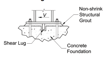 Typical shear lug in concrete foundation