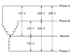 120/208V three phase supply illustration