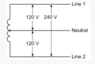 120/240V single phase illustration