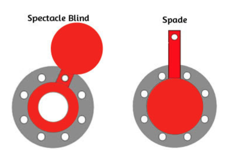 Illustration of Spectacle Blind and Spade