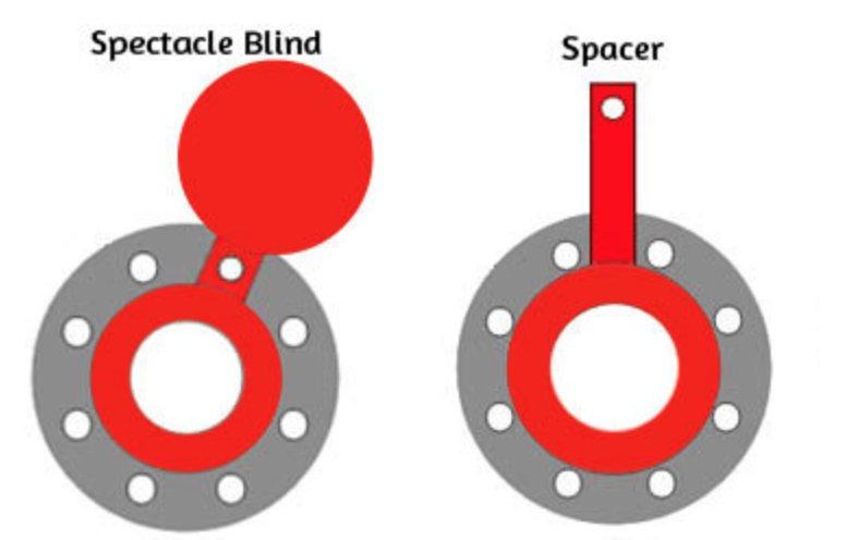 Illustration of Spectacle Blind and Spacer