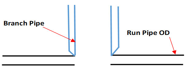 A stub-on pipe branch connection