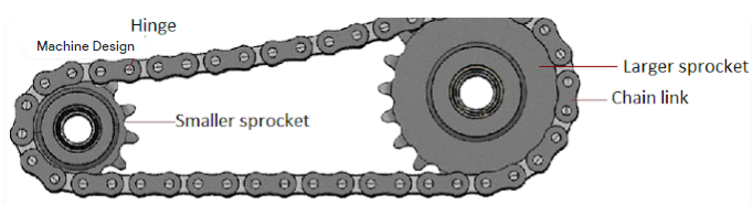 chain belt drive with links