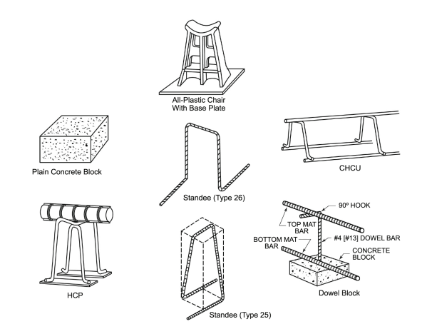 Different types of bar supports